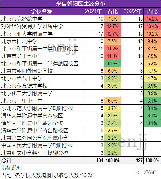 2023北京高考一本線_北京地鐵2023年規(guī)劃圖_北京2023新車報(bào)價(jià)