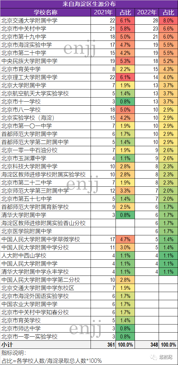 北京地鐵2023年規劃圖_北京2023新車報價_2023北京高考一本線