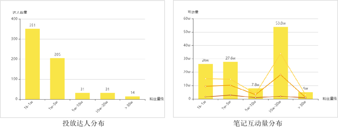 深度解析 