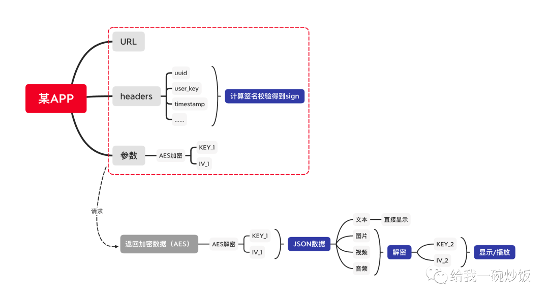 md5盐值加密java代码_md5加密java代码 16位_md5加密解密java代码