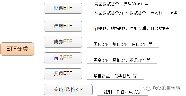 ETF基金的优势与风险有哪些? 基金 第1张