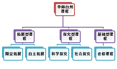 台州学院地址_台州青年电子商务学院_台州技师学院培训中心