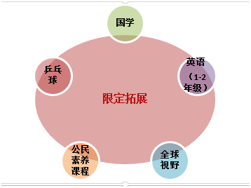 台州青年电子商务学院_台州学院地址_台州技师学院培训中心