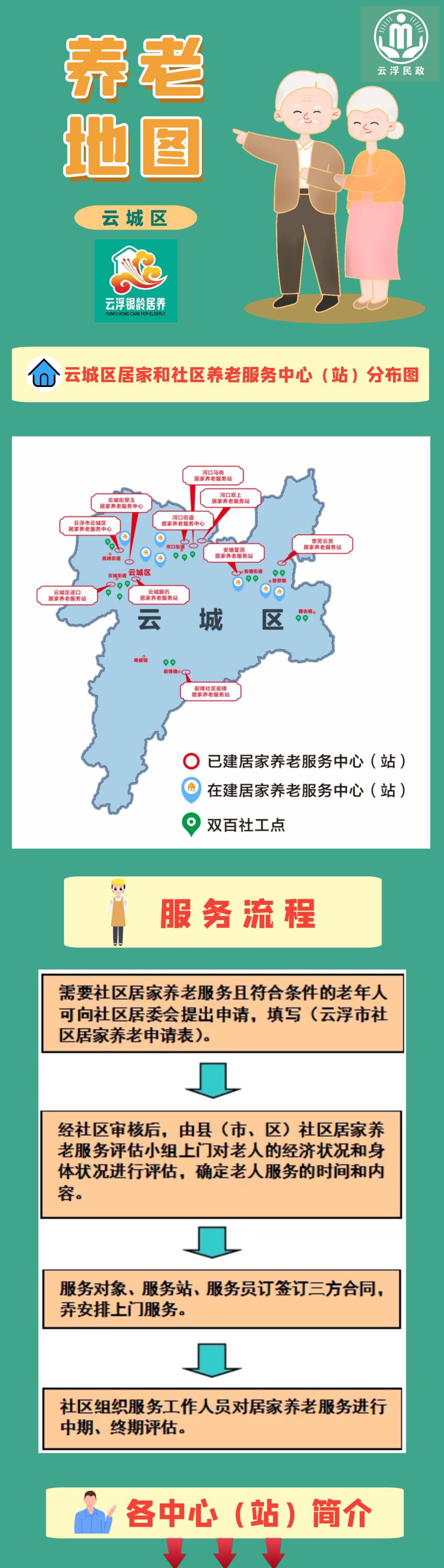 居家养老服务中心站地图本人或父母居住在云城区内的市民请接收这张
