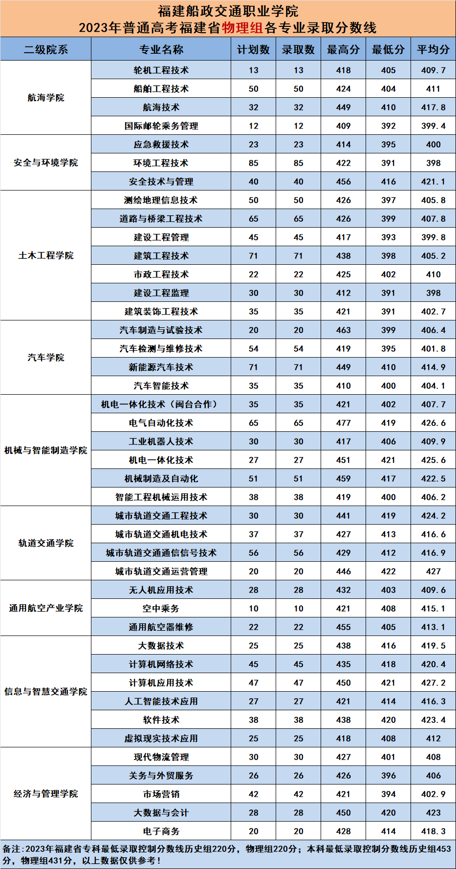  輪機(jī)工程很苦嗎_輪機(jī)工程專業(yè)好找工作嗎