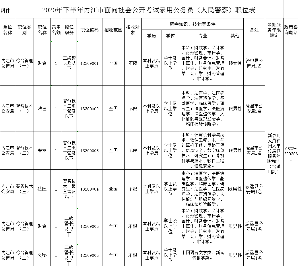 山东国考没有固定电话怎样办