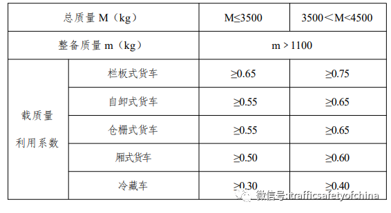 政策速递 | 两部委联合发布轻型货车、小微型载客汽车安全技术规范