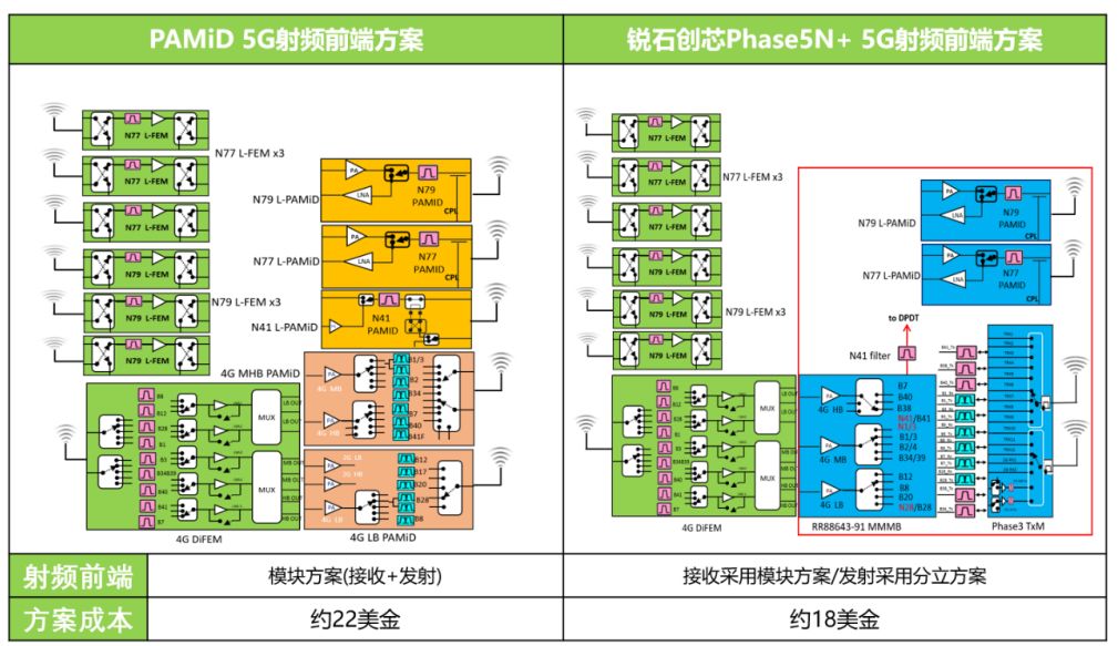重磅宣布！锐石创芯推出全球首创极具性价比优势的5G射粕习端解决计划