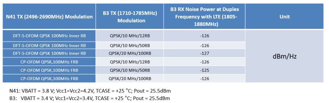 重磅宣布！锐石创芯推出全球首创极具性价比优势的5G射粕习端解决计划