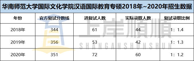 为什么都不建议考教育专硕_教育专硕推荐的专业_考教育专硕有什么好处