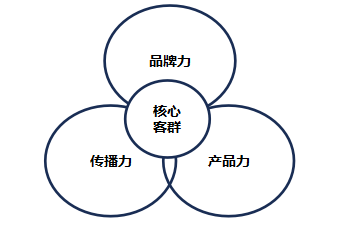 原文配图