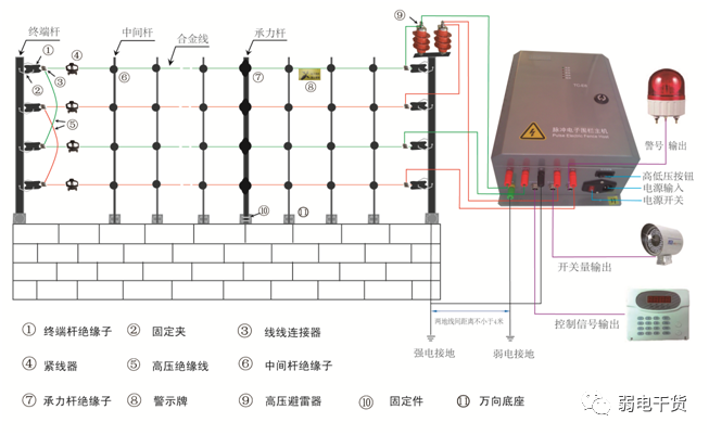 栅栏密码加密_密码 栅栏_栅栏密码转换器