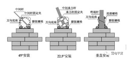 栅栏密码加密_密码 栅栏_栅栏密码转换器
