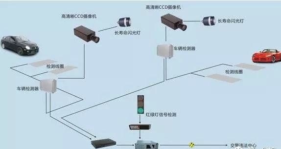 如何在停车场系统中埋设地感线圈？一看便知的图1
