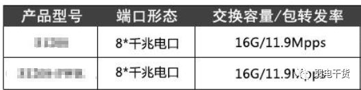 核心交換機主要參數如何計算？如何選擇？的圖1