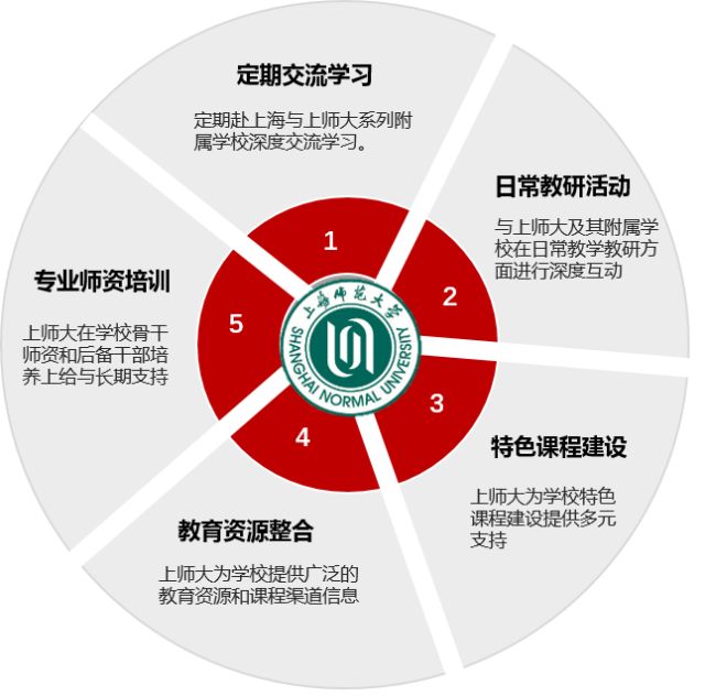 上海师范 大学 心理学_上海师范大学财务处_发展规划处上海财经大学