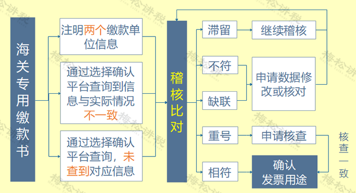 应交税费怎样抵扣