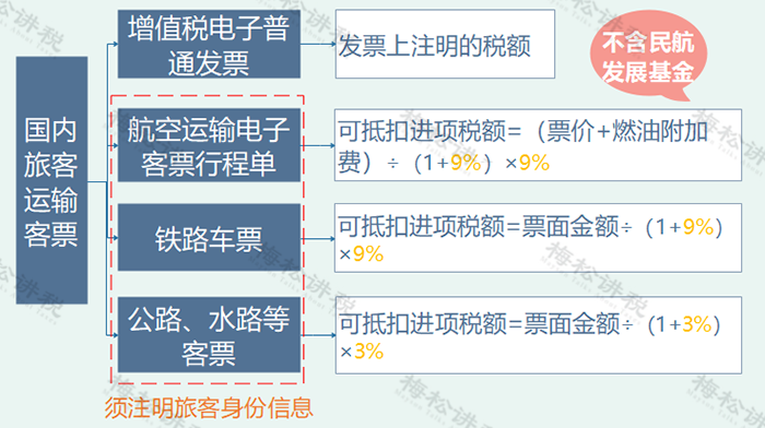 应交税费怎样抵扣