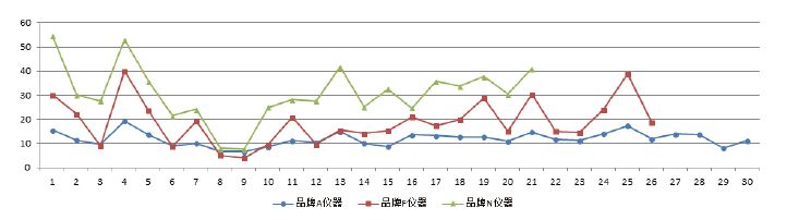 織物透濕測試方法間的差異對測試結(jié)果有哪些影響？