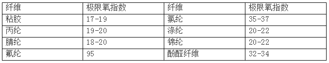 化学纤维的主要品质指标的图12
