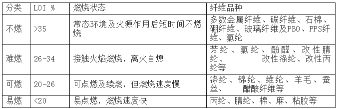 化学纤维的主要品质指标的图11