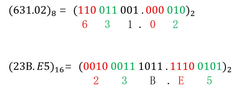 八/十六进制转为二进制