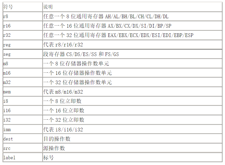 汇编符号说明
