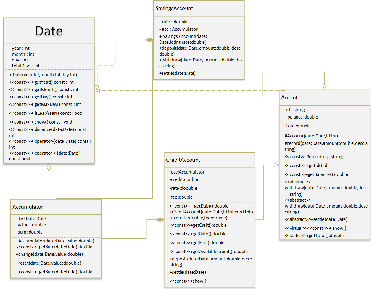 银行管理系统类关系图