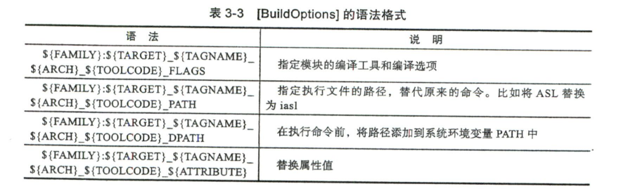 BuildOptions语法格式