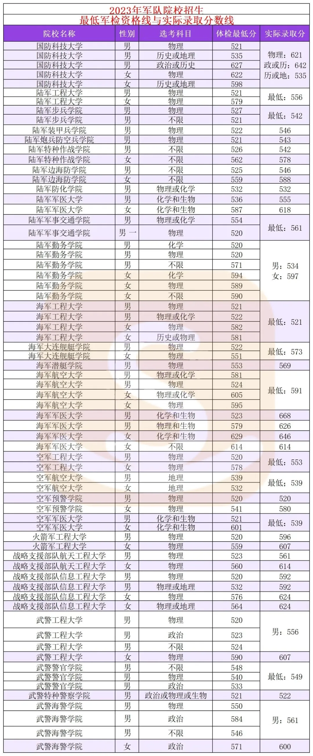 山東青年政治學(xué)院錄取通知_2024年山東青年政治學(xué)院錄取分?jǐn)?shù)線及要求_山東青年政治學(xué)院錄取名單