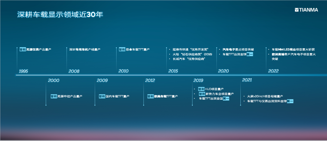 天馬亮相2023上海車展！比亞迪/長城/寶馬/福特等眾多品牌車型搭載天馬屏的圖11