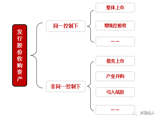 關於上市公司「發行股份購買資產」史上最全解讀！ 財經 第8張