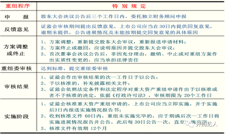 2020最新上市公司並購重組實務解析 財經 第17張