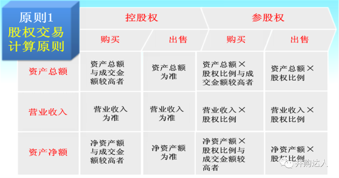 2020最新上市公司並購重組實務解析 財經 第12張