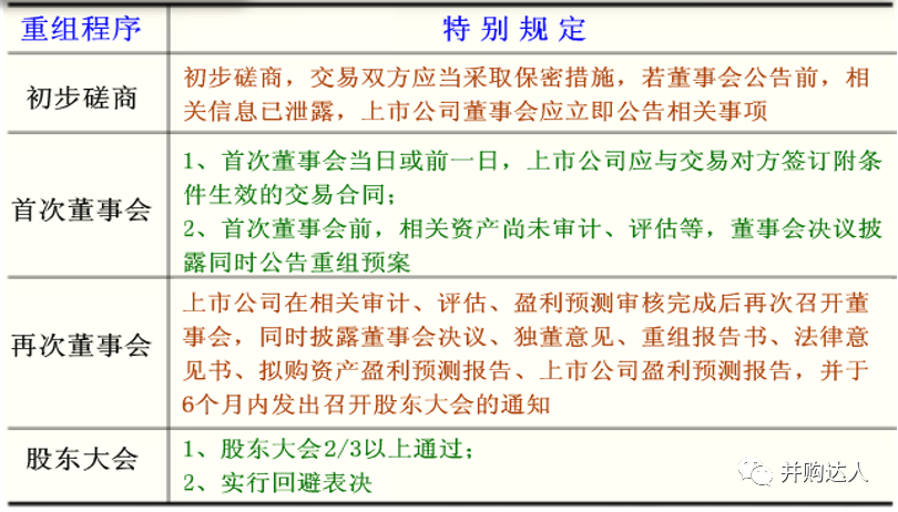 2020最新上市公司並購重組實務解析 財經 第16張