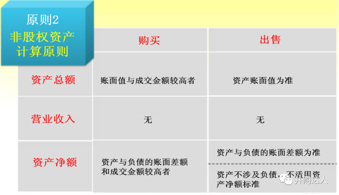 2020最新上市公司並購重組實務解析 財經 第13張