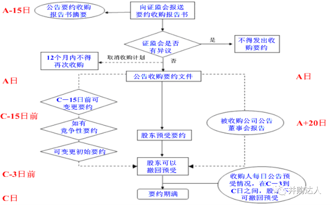 2020最新上市公司並購重組實務解析 財經 第8張