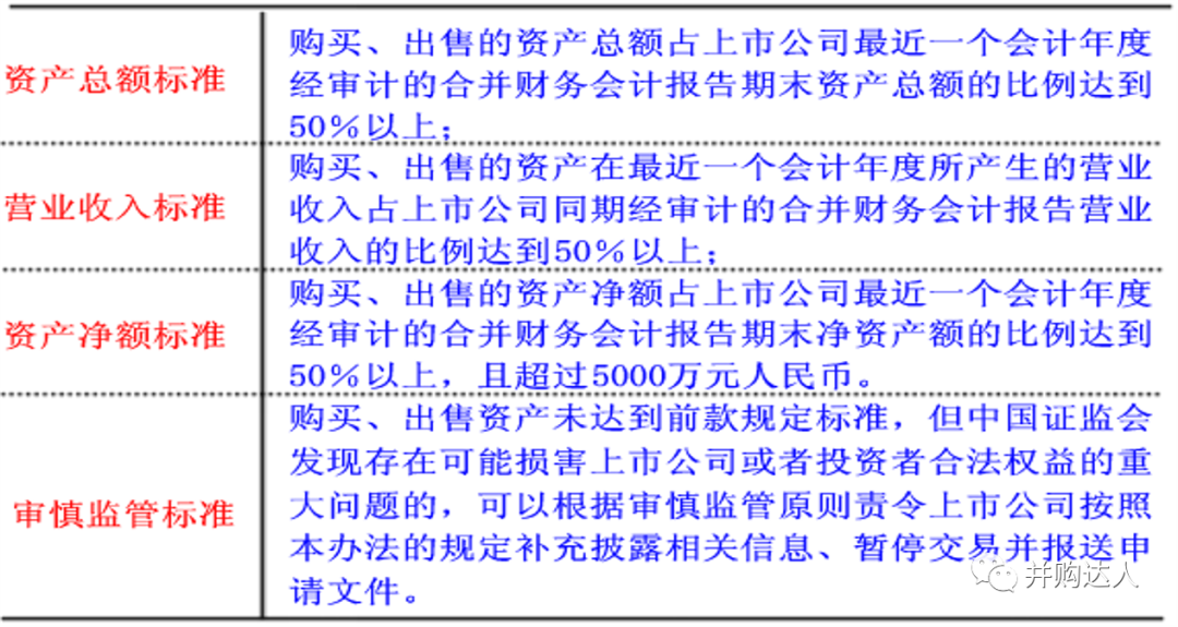 2020最新上市公司並購重組實務解析 財經 第11張