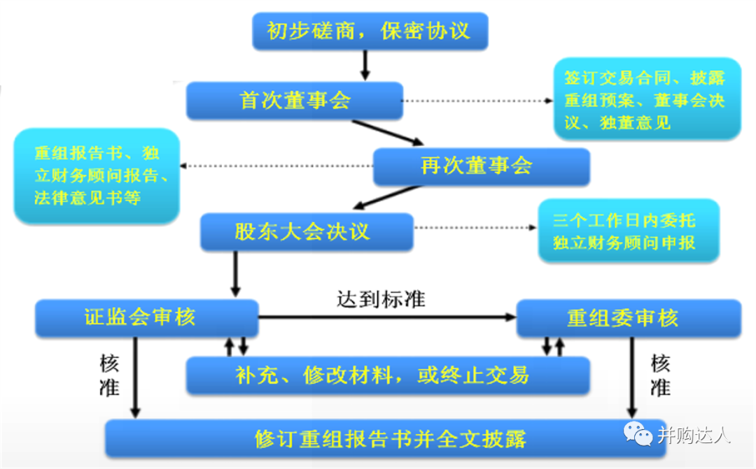 2020最新上市公司並購重組實務解析 財經 第18張