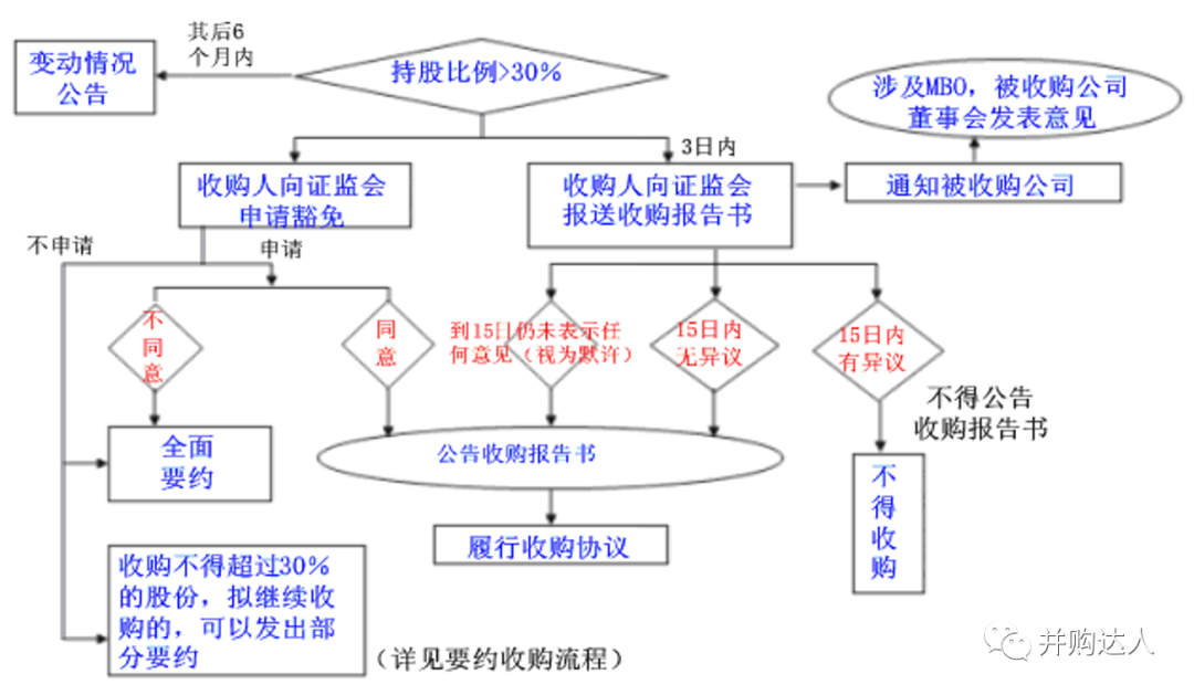 2020最新上市公司並購重組實務解析 財經 第10張