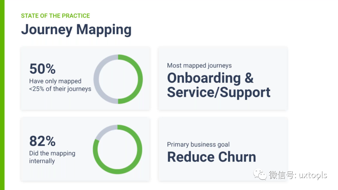 Usermind 年客户旅程成熟度调查报告 附全文报告 Uxtools 微信公众号文章阅读 Wemp
