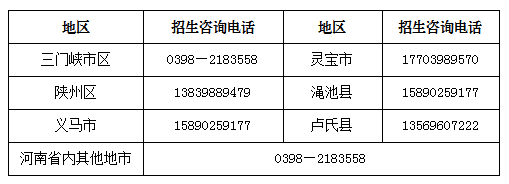 三門峽職業技術學院3+2專業_三門峽職業技術學院分數線_三門峽職業技術學院2021年