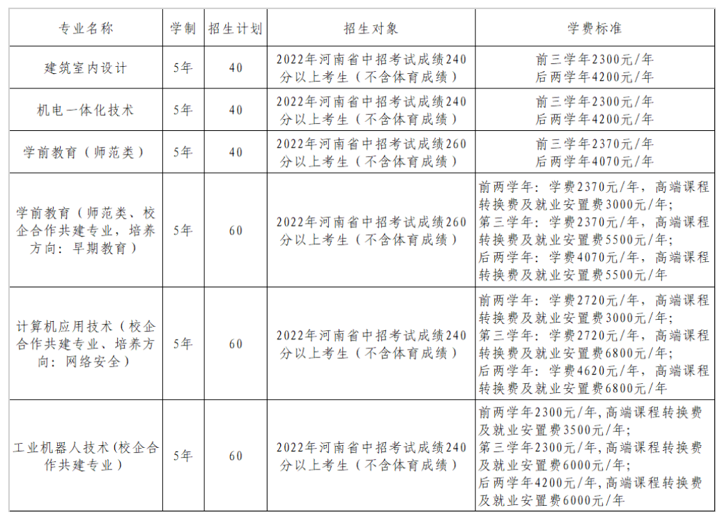 三门峡职业技术学院分数线_三门峡职业技术学院3+2专业_三门峡职业技术学院2021年