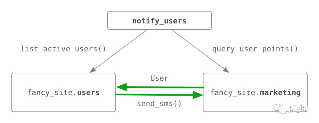640?wx_fmt=png&tp=webp&wxfrom=5&wx_lazy=1&wx_co=1
