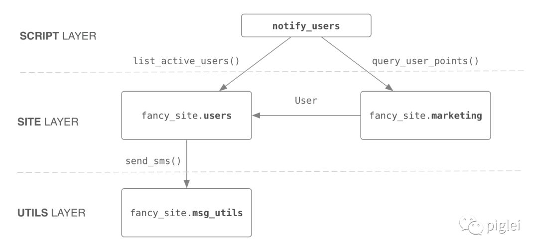 640?wx_fmt=png&tp=webp&wxfrom=5&wx_lazy=1&wx_co=1
