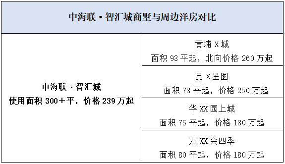 中海联·智汇城为什么会这么受欢迎？