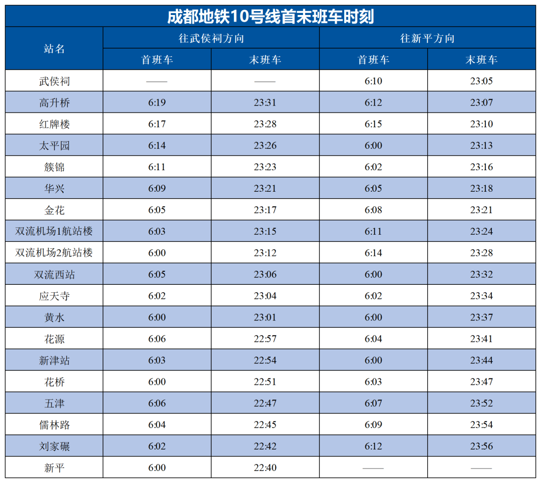 官宣！9月17日，成都地铁双线齐开插图4