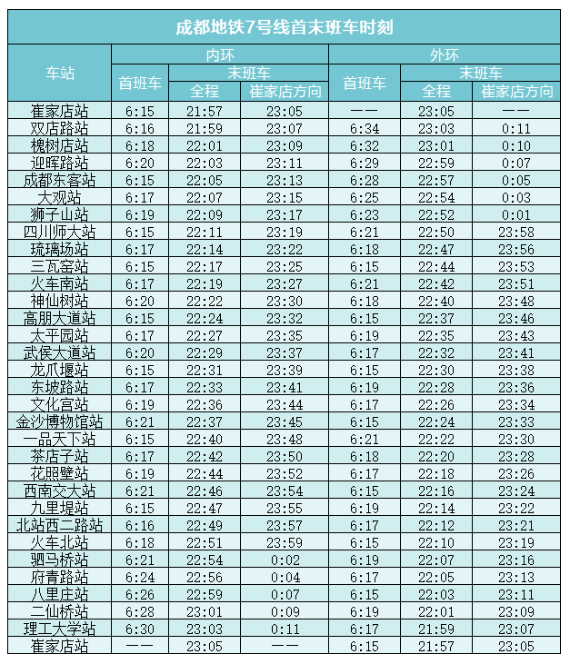 2022成都地鐵運營時刻表最新版