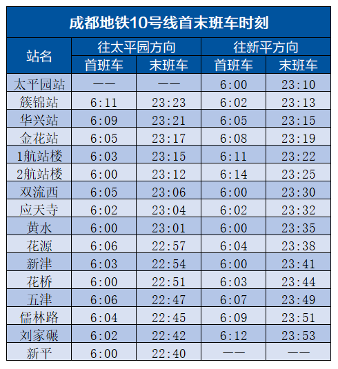 2022成都地鐵運營時刻表最新版