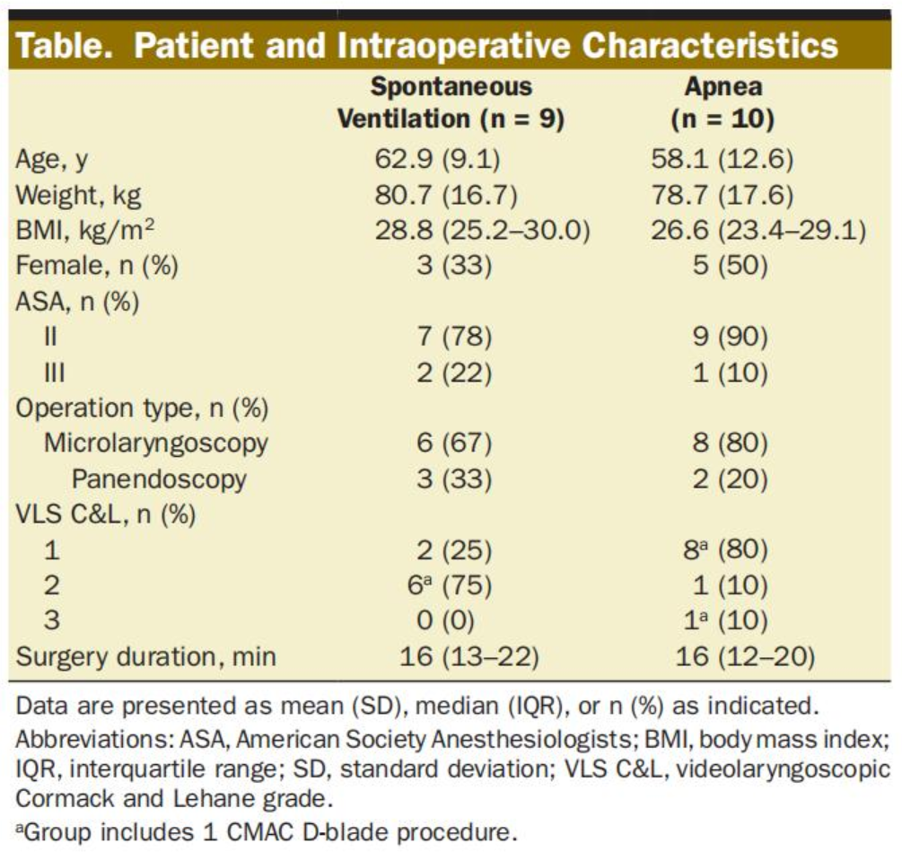 呼吸暂停低通气怎么吸氧气道手术时高流量鼻吸氧对呼吸暂停或自主呼吸成人的二氧化碳蓄积的影响：随机对照试验_https://www.jmylbn.com_新闻资讯_第4张